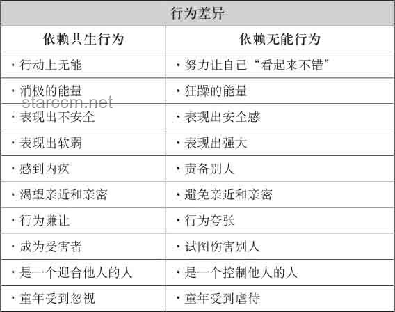 家庭关系重构：从“不配”到“共生”的未来趋势